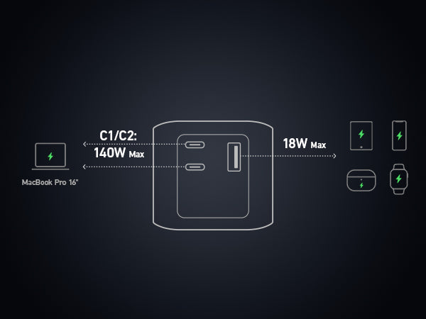 Anker – 737 GaNPrime 140 Wattos PD 24K külső akkumulátor - iSTYLE HU