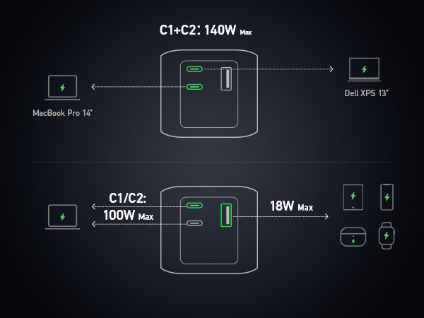 Anker – 737 GaNPrime 140 Wattos PD 24K külső akkumulátor - iSTYLE HU