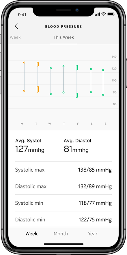 Withings - BPM vezetéknélküli vérnyomásmérő - iSTYLE HU