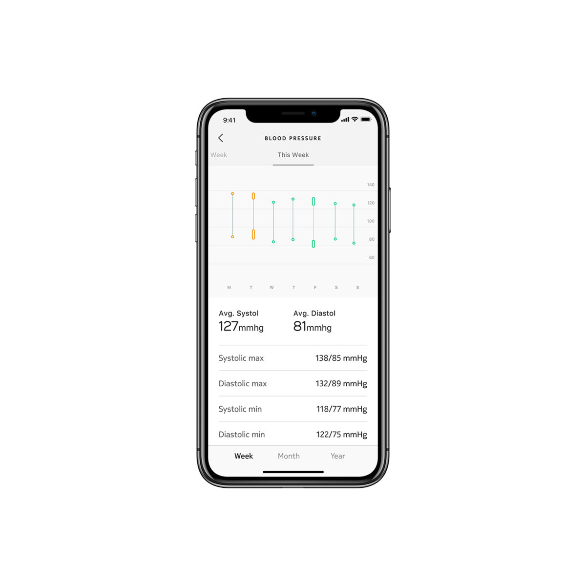 Withings - BPM vezetéknélküli vérnyomásmérő - iSTYLE HU