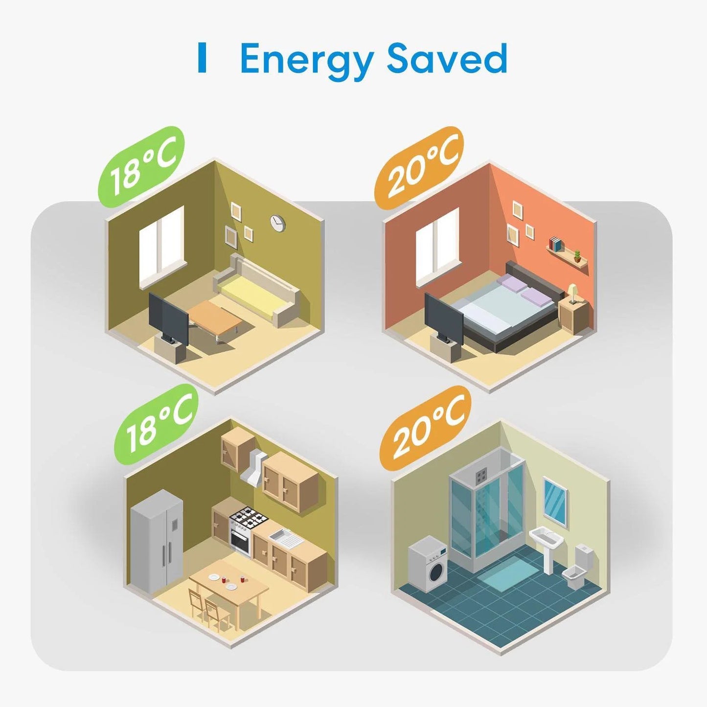 Meross Smart Wi-FI termosztát kazánhoz és fűtési rendszerhez