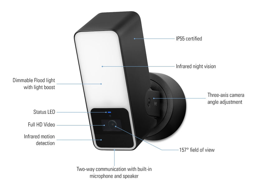 Eve Outdoor Cam Secure Floodlight Camera - iSTYLE HU