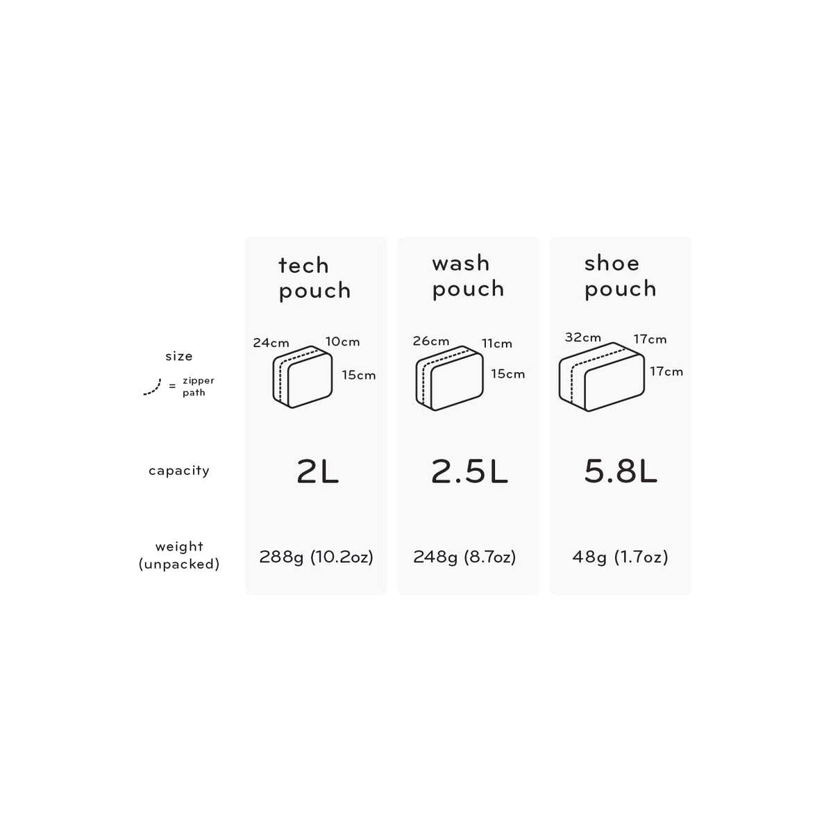 Peak Design – Shoe Pouch - szürke - iSTYLE HU