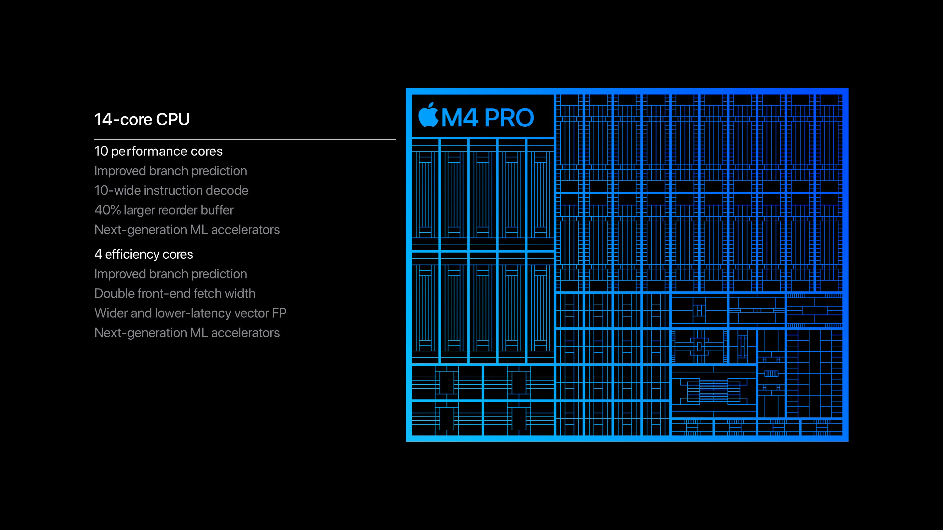 Apple M4 Pro rendszerchip