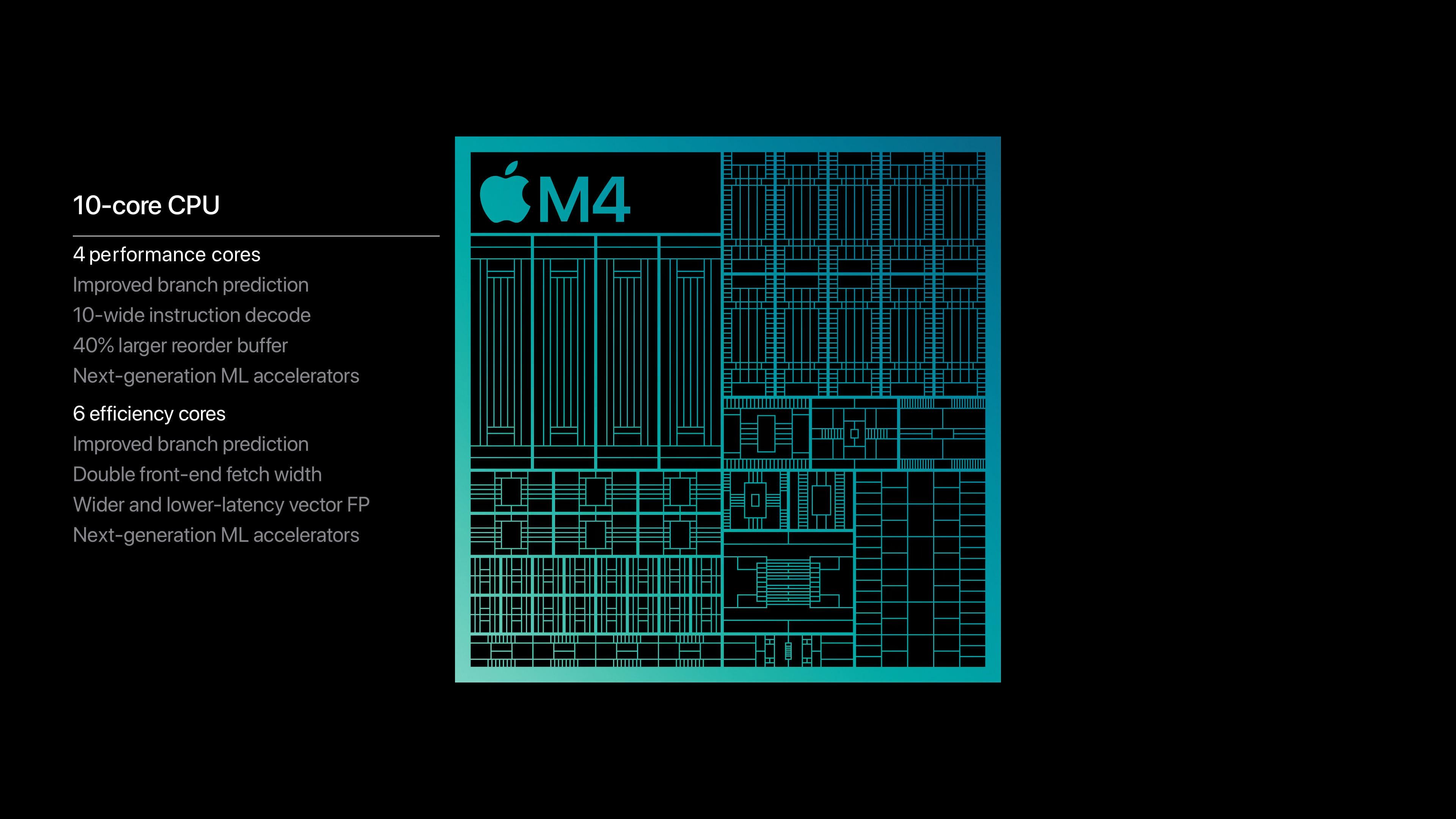 Apple M4 rendszerchip